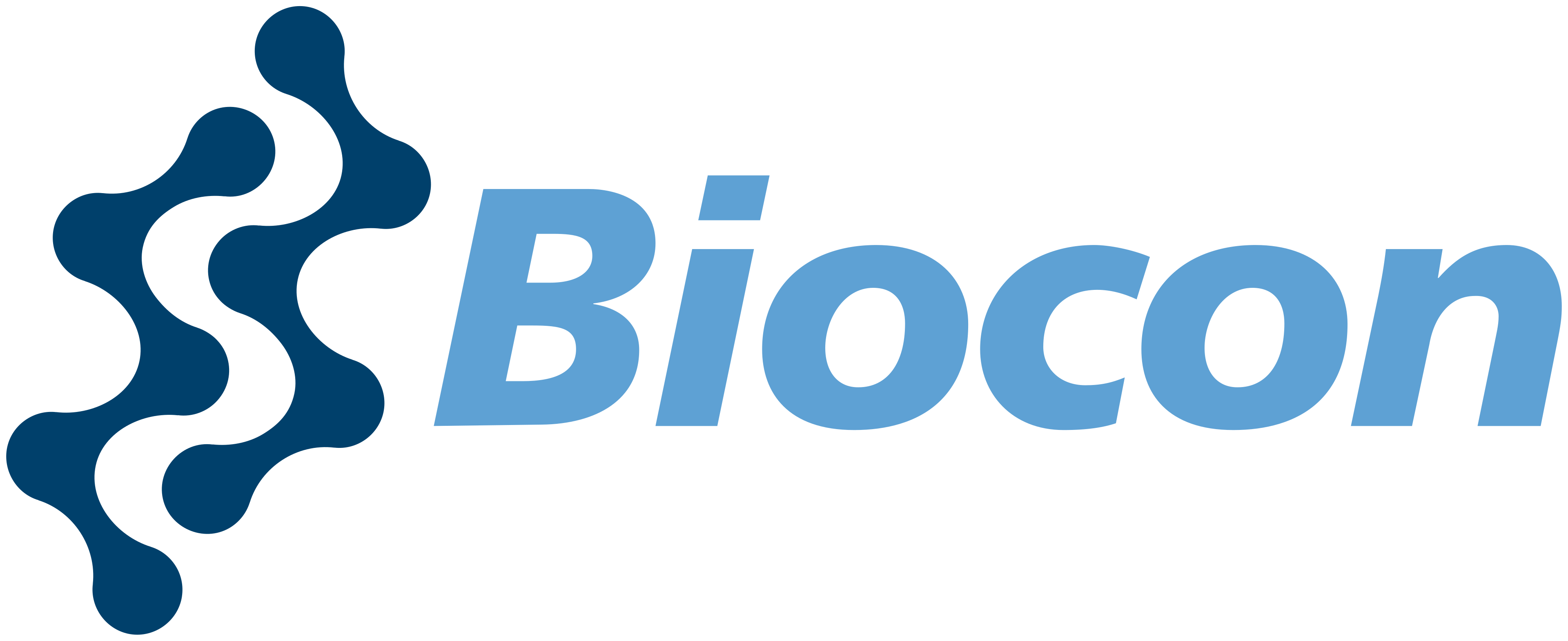 Biocon